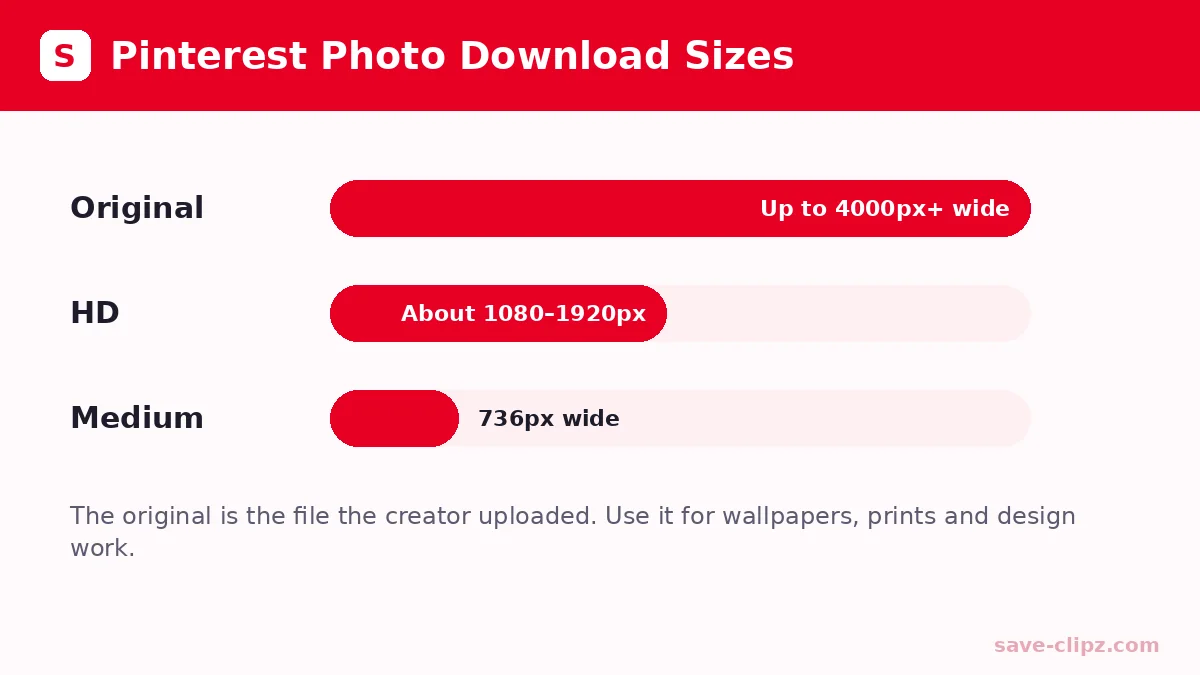 Pinterest photo download sizes: original, HD and medium