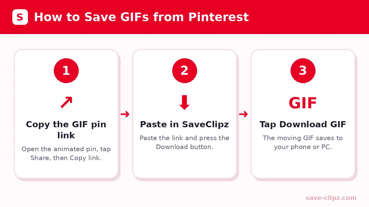 How to save GIFs from Pinterest in 3 steps