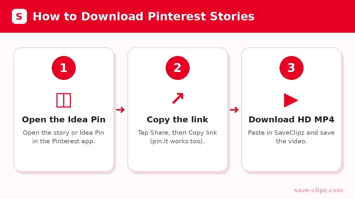 How to download Pinterest stories and Idea Pins