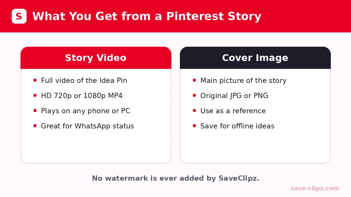 What you get when you download a Pinterest story